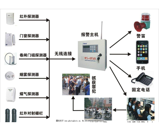 技防安全監(jiān)控工程