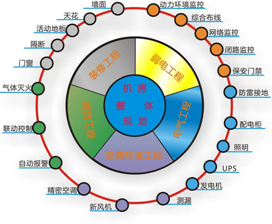 機(jī)房工程.jpg